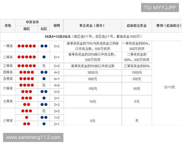 大乐透开奖流程与规则详解