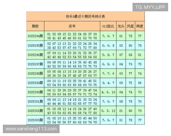 彩票30期开奖结果全记录与走势分析